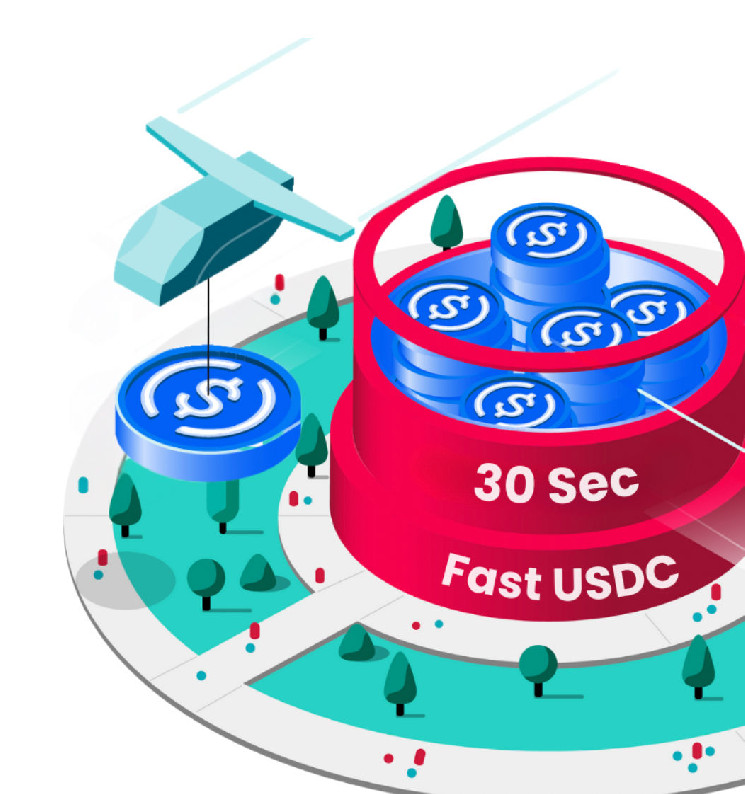 Agolic and Noble Supercharged Cross Chain USDC Transfer via Noble Express: Now 20x faster