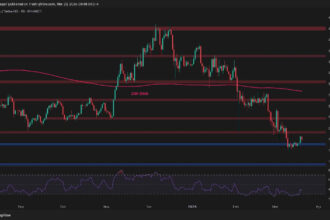 Is ETH ready for a decisive break above $2K?