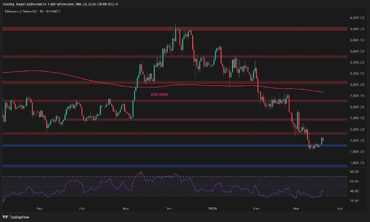 Is ETH ready for a decisive break above $2K?