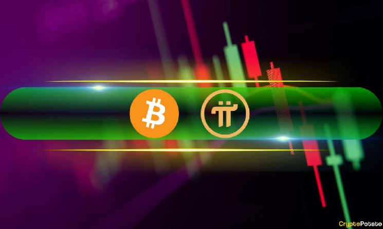 Bitcoin (BTC) Spikes exceeding 82K, PI Network (PI) explodes 20% (market surveillance)