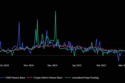 What does the collapse of US Bitcoin ETF Cash and Carry trade mean for investors?