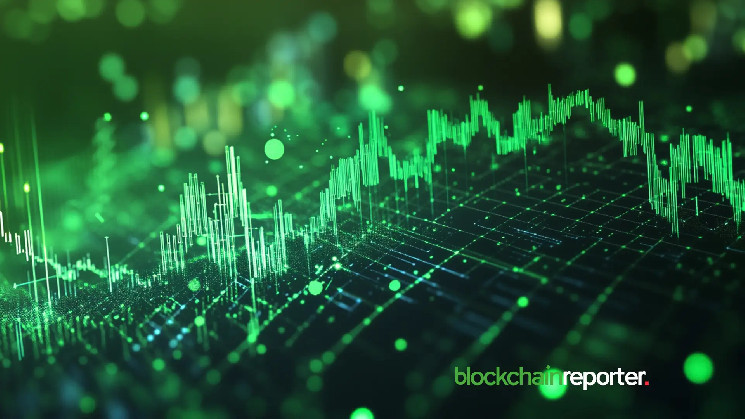 Traders will change $97.7k to 205.7k to $205.7k as $doginme rises 150%