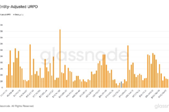 Bitcoin can become more volatile after entering "Air Pocket" from $70k to $80k