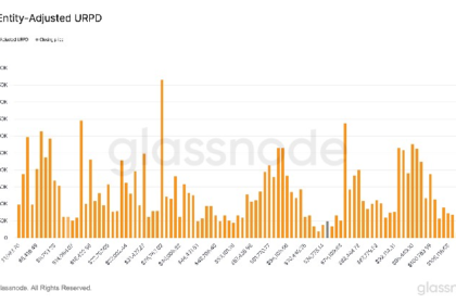 Bitcoin can become more volatile after entering "Air Pocket" from $70k to $80k