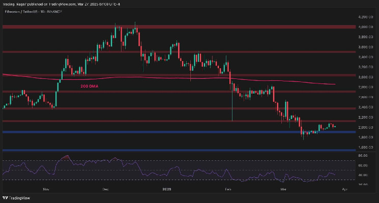 Has ETH used upward movement? (Ethereum price analysis)