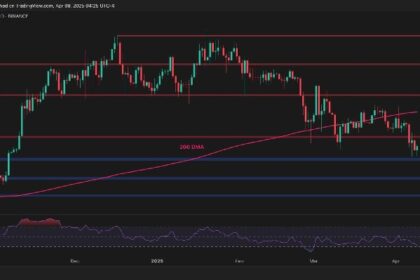 BTC is at a further negative risk if it cannot regain this resistance