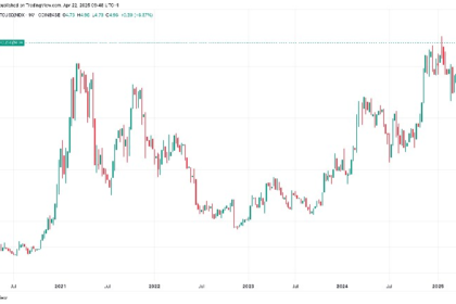 Historic Breakout vs Bitcoin on Nasdaq