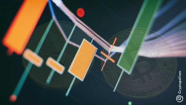 Crypto derivatives remain resilient in March as spot trading has gained a bigger hit