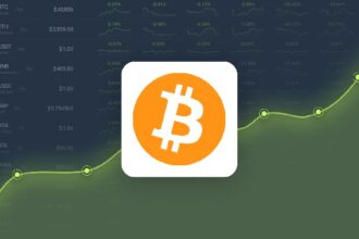 Bitcoin is trading -18.56% more than the price forecast for May 6, 2025