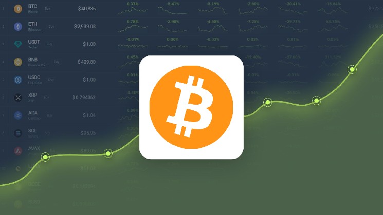 Bitcoin is trading -18.56% more than the price forecast for May 6, 2025