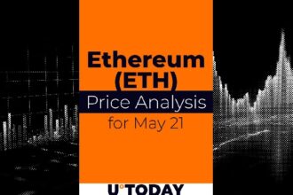 Ethereum (ETH) price forecast for May 21st
