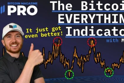 All indicators of expanded bitcoin unlock large amounts of profit