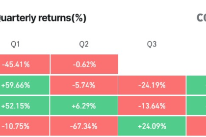 President Binance France talks about Q1 milestones, new products and EU strategy