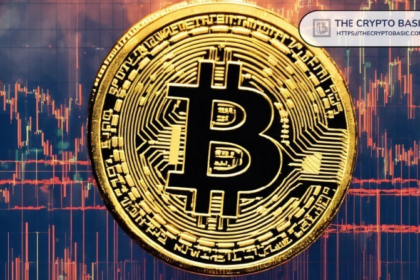 When this last happened, BTC surged to $100,000