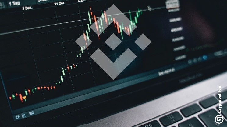 Binance Spot to Futures Ratios reach levels not seen since 2023