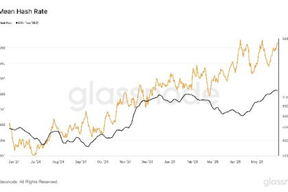 The difficulty of Bitcoin mining is set to reach record highs amid the surge in hashrates
