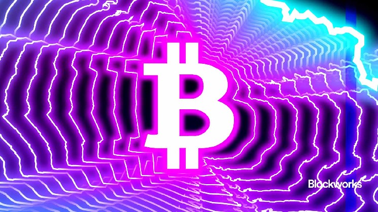 Unauthorized capital market time is now