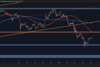 ETH shows early sign market fatigue after rejecting at $1,850