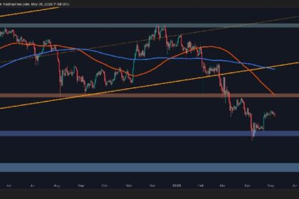 ETH shows early sign market fatigue after rejecting at $1,850
