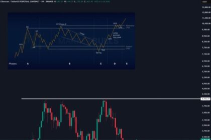 Ethereum Reclaims Important Levels | Source: Ted Pillow from x
