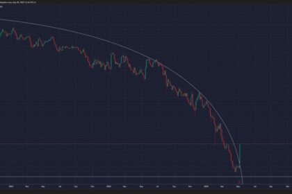 Ethereum breaks massive downtrends against BTC | Source: X's Quinten Fancois