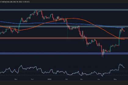 Can ETH continue to run as the main resistance levels approach?
