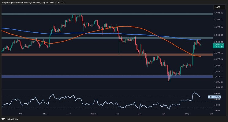 Can ETH continue to run as the main resistance levels approach?