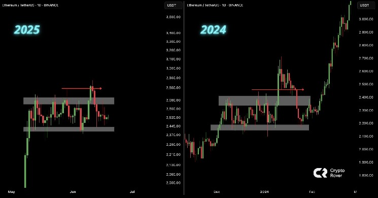 Here’s why Ethereum could be on the brink of a breakout to $5k - 1
