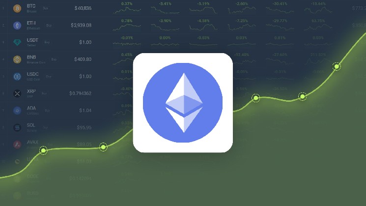 Ethereum Price Forecast - ETH Price Estimated to reach $2,868.64 by June 4, 2025