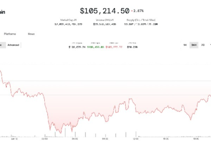 Bitcoin will bounce back to $106,000 since Iran and Israel are unsure, but analysts warn of a deeper pullback
