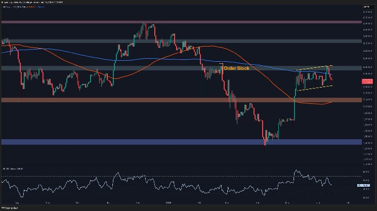 ETH for Critical Juncture after retesting $2.5K Support