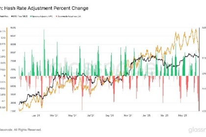 Set to the largest reduction in mining difficulty since July 2021