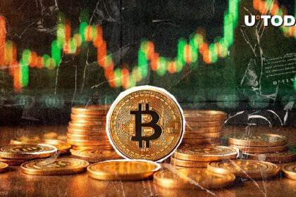 Bitcoin's $2,000 "God Candle" denies the Cross of Death: What's next for BTC?