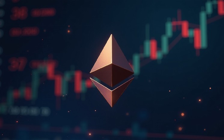 Ethereum prices range from 6% to $2,800 as shorts suffer during the $500 million crypto liquidation