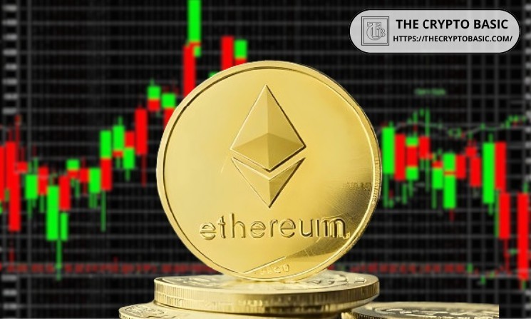 Ethereum jumps $1,000 a week, analysts warn of healthy fixes first