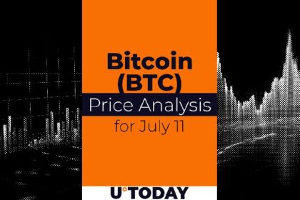 Bitcoin (BTC) price forecast for July 11th