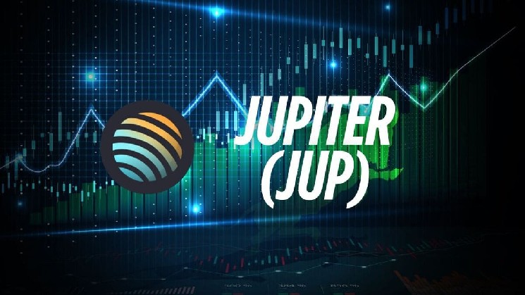 A massive volume surge sends a surge in Jupiter (JUP). Can I reach $1 in no time?