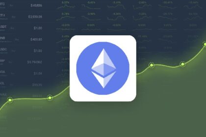 Ethereum won 52.86% last month, and is projected to reach $3,955.42 by July 28, 2025