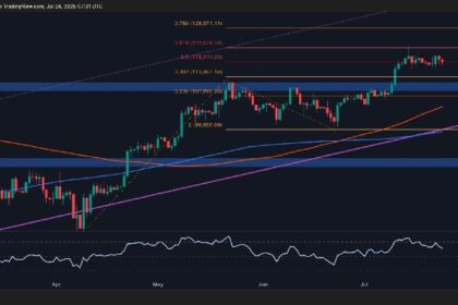 Bitcoin breakdown? BTC price analysis warns of a sharp drop below $111K