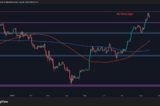 Has ETH's bullish momentum gone?