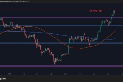 Has ETH's bullish momentum gone?