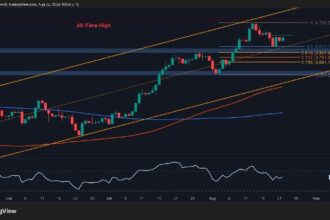 ETH rally is taking place on these key support levels: Ethereum price analysis