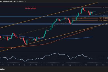 ETH rally is taking place on these key support levels: Ethereum price analysis