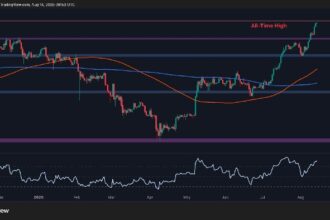 Was this ETH's final shakeout before the surge to new ATHs? (Ethereum price analysis)