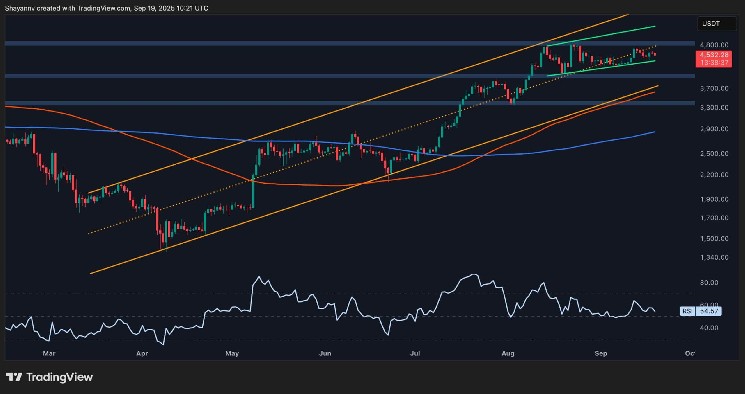 Does ETH crash to $4K next or rocket to 5K?