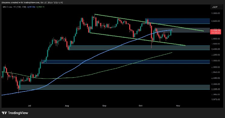 ETH gains bullish momentum, but key resistance still exists