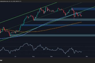 If this key support breaks, ETH is at risk of further decline.