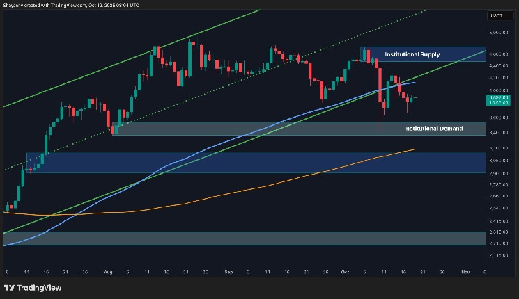 Bullish setup is at risk if ETH falls below this key level