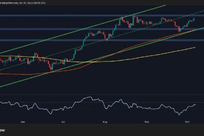 Concerned fundamentals could stop ETH rising to $5,000