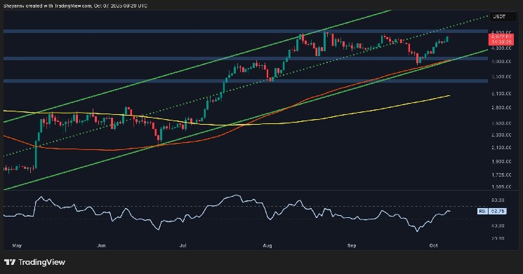 Concerned fundamentals could stop ETH rising to $5,000